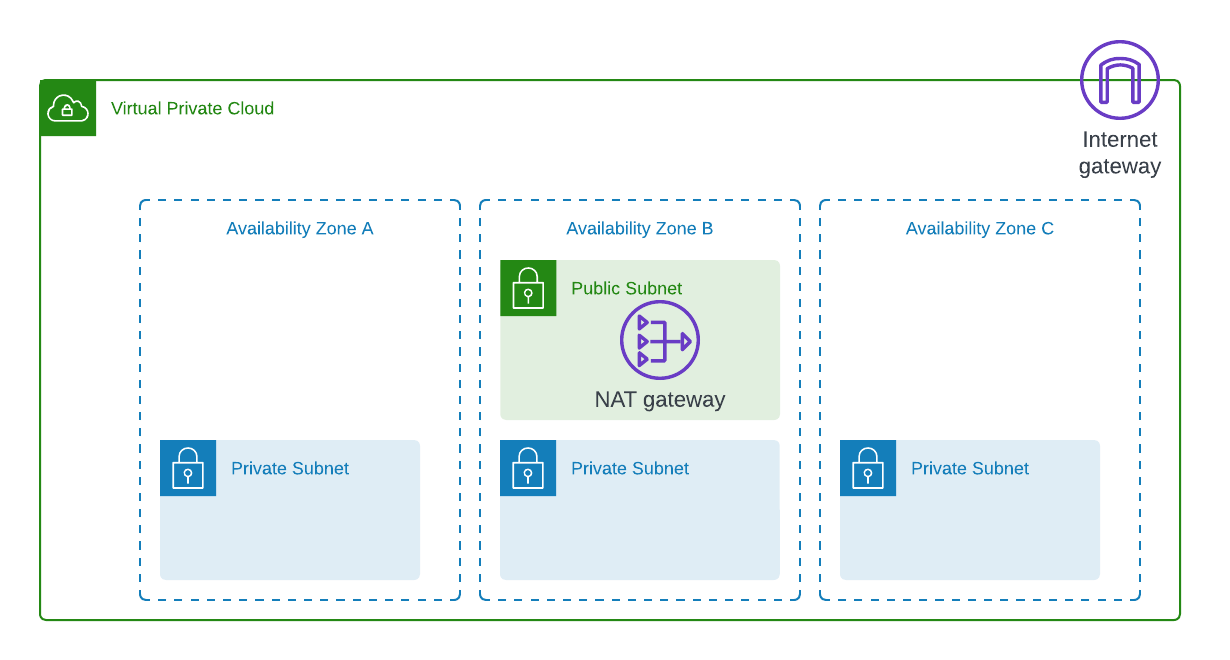 AWS ECS with GPU access – AWS Cloud DevOps