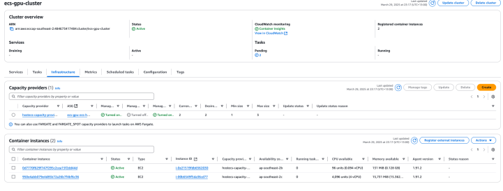 AWS ECS with GPU sharing – AWS Cloud DevOps